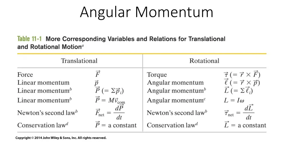 angular momentum