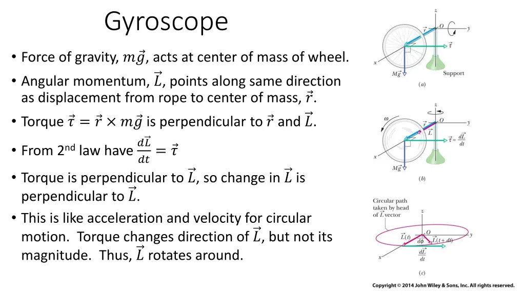 gyroscope 1