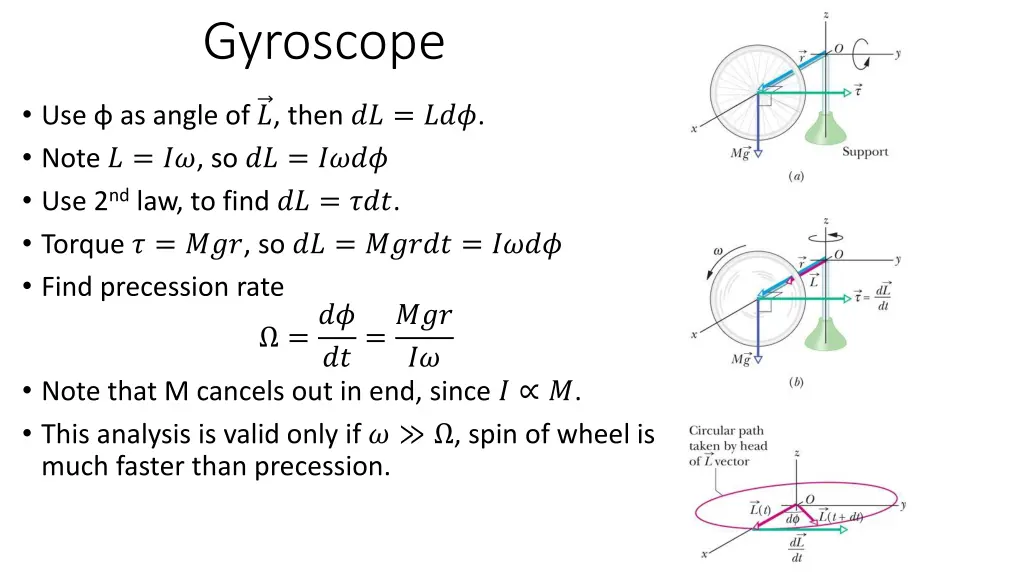 gyroscope 2