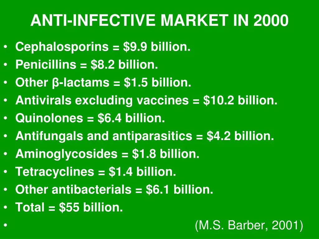 anti infective market in 2000