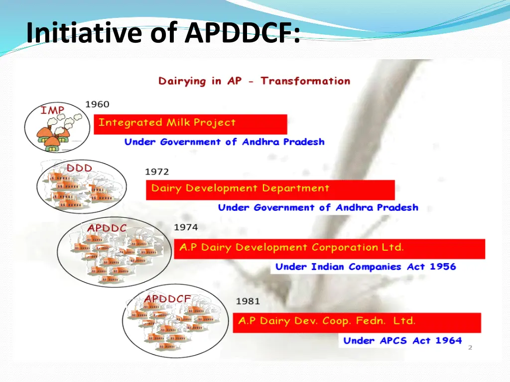 initiative of apddcf