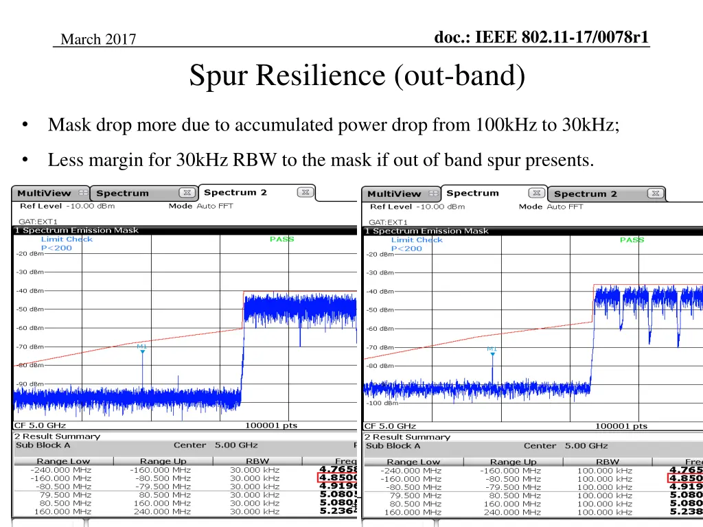 doc ieee 802 11 17 0078r1 3