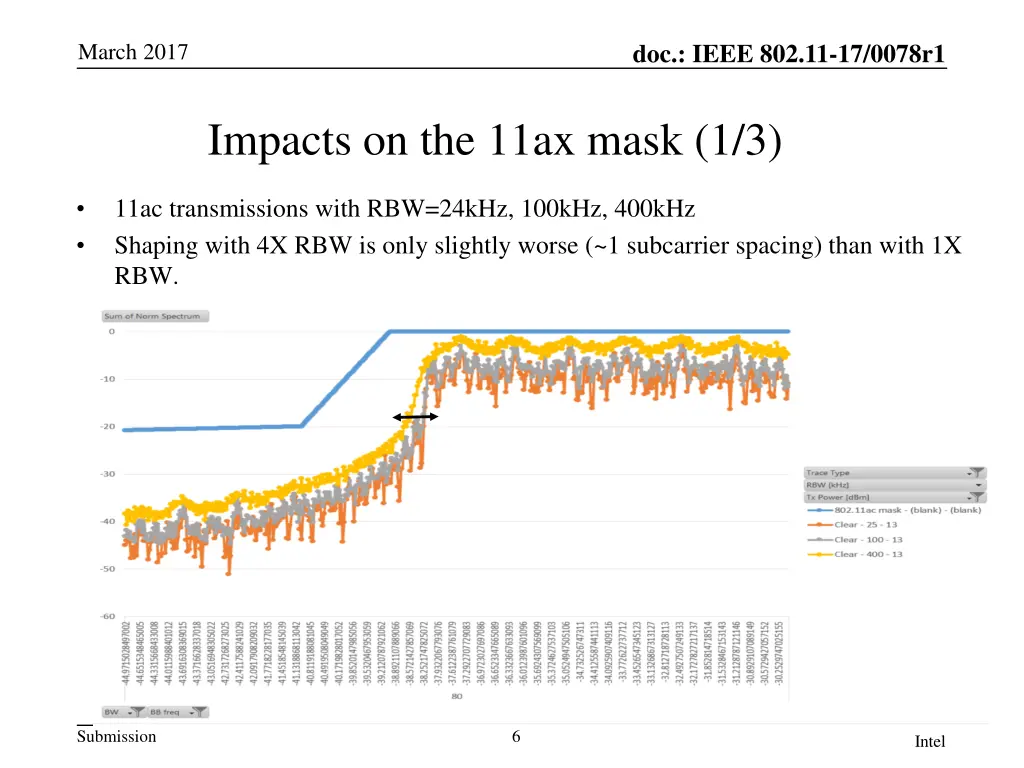 doc ieee 802 11 17 0078r1 5