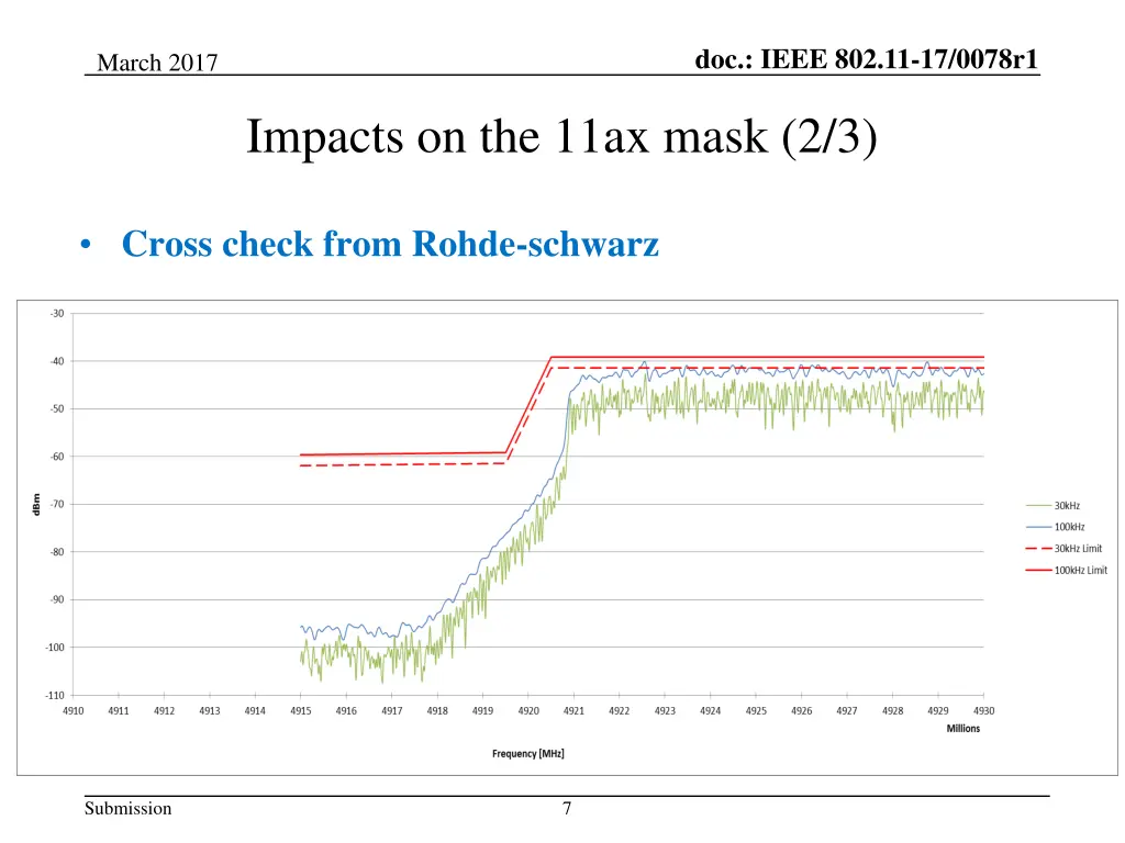 doc ieee 802 11 17 0078r1 6