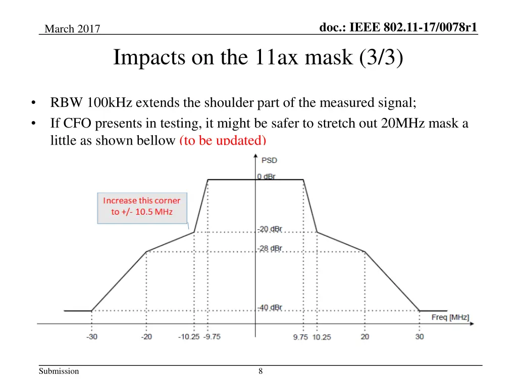 doc ieee 802 11 17 0078r1 7