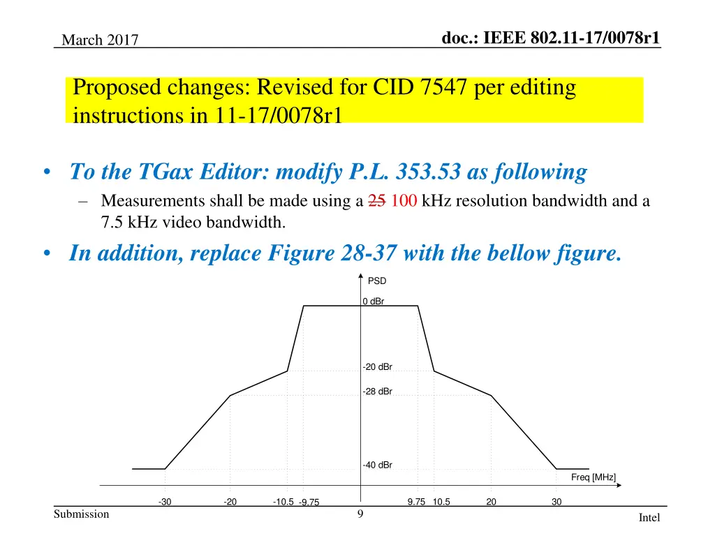 doc ieee 802 11 17 0078r1 8