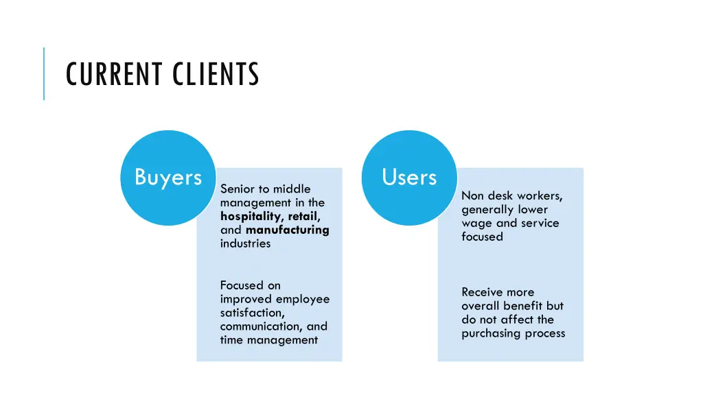 current clients