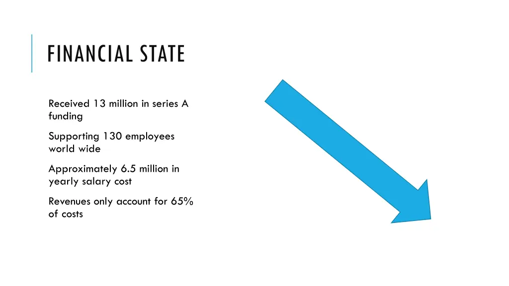 financial state