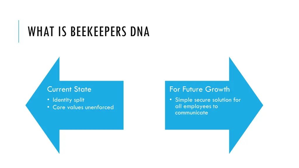 what is beekeepers dna