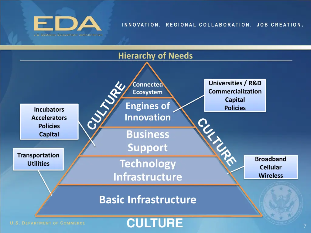 slide7