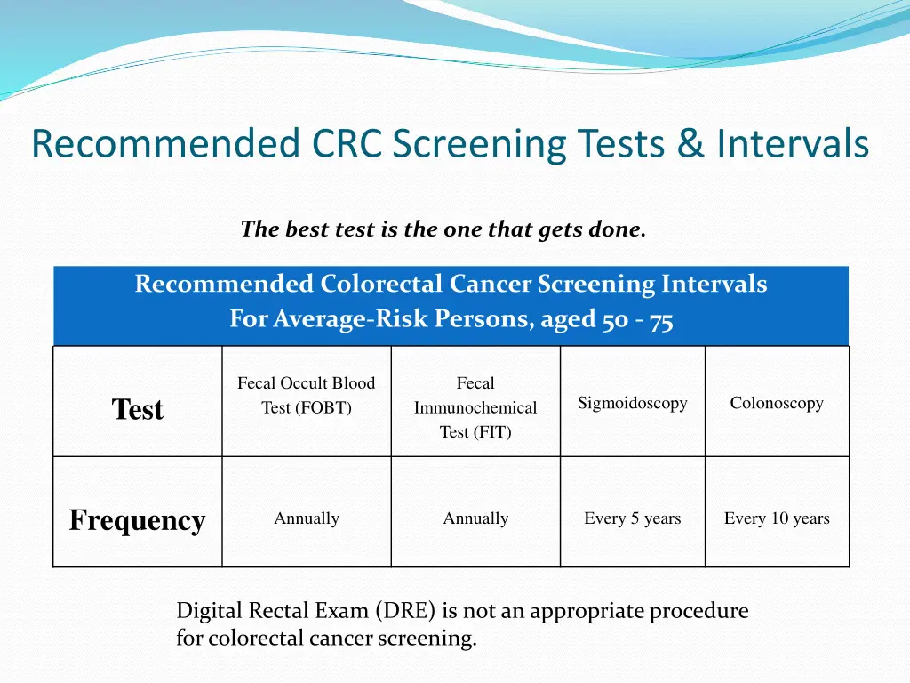 recommended crc screening tests intervals