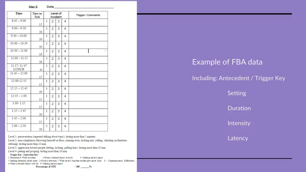example of fba data 1