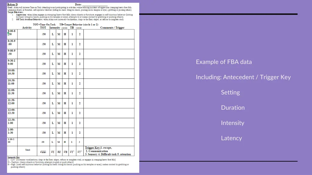 example of fba data