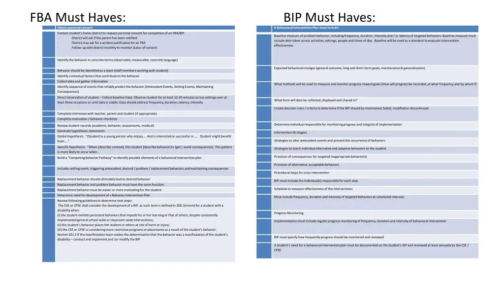 fba must haves bip must haves obtain parental