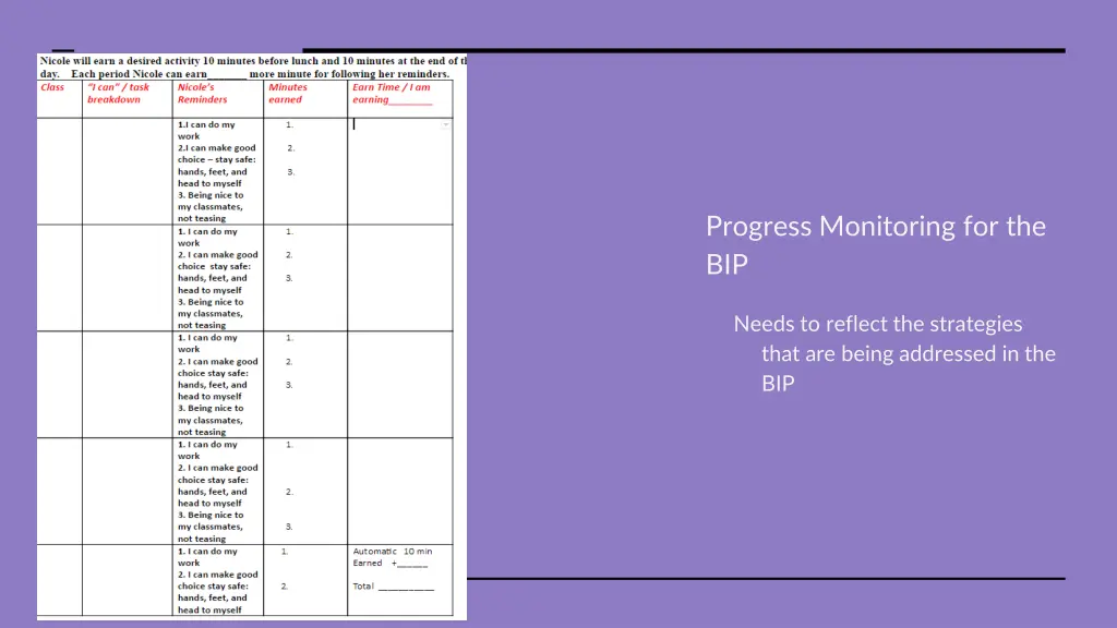 progress monitoring for the bip