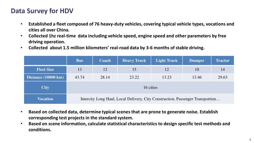 data survey for hdv
