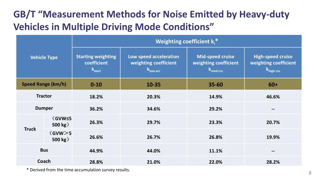 gb t measurement methods for noise emitted 2
