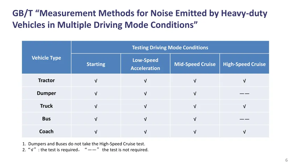 gb t measurement methods for noise emitted