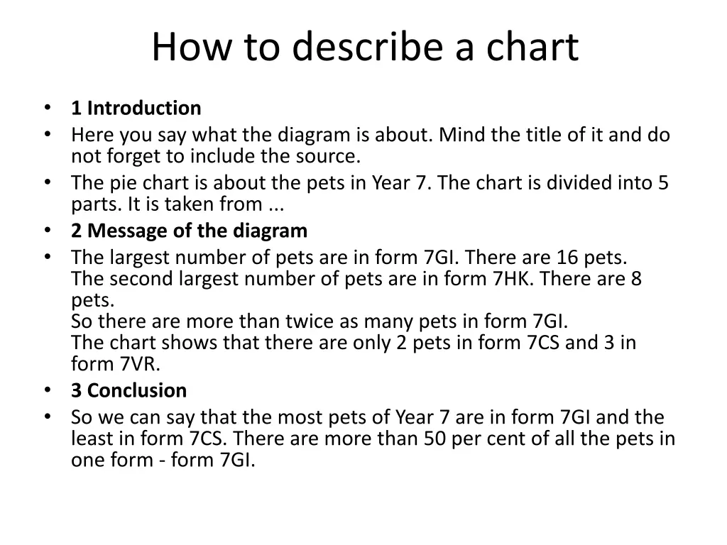 how to describe a chart