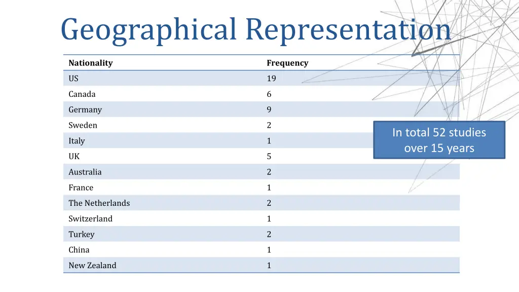 geographical representation