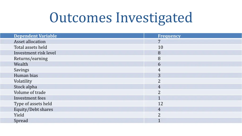 outcomes investigated