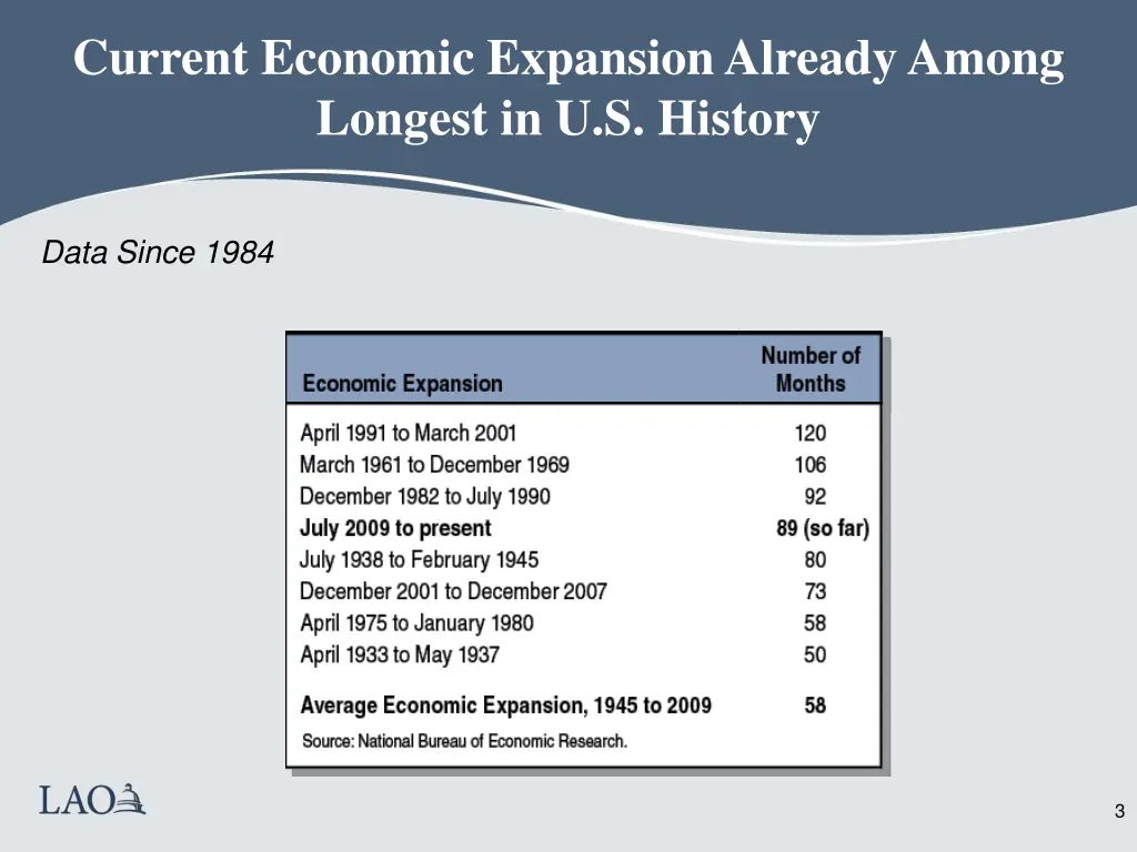 current economic expansion already among longest