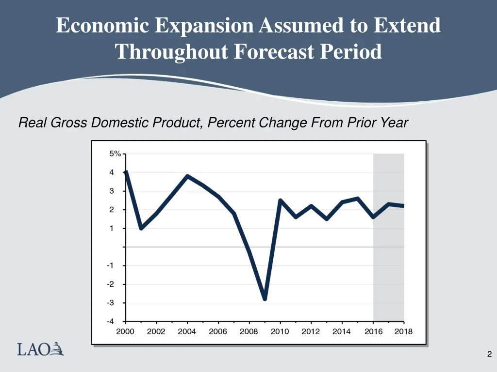 economic expansion assumed to extend throughout