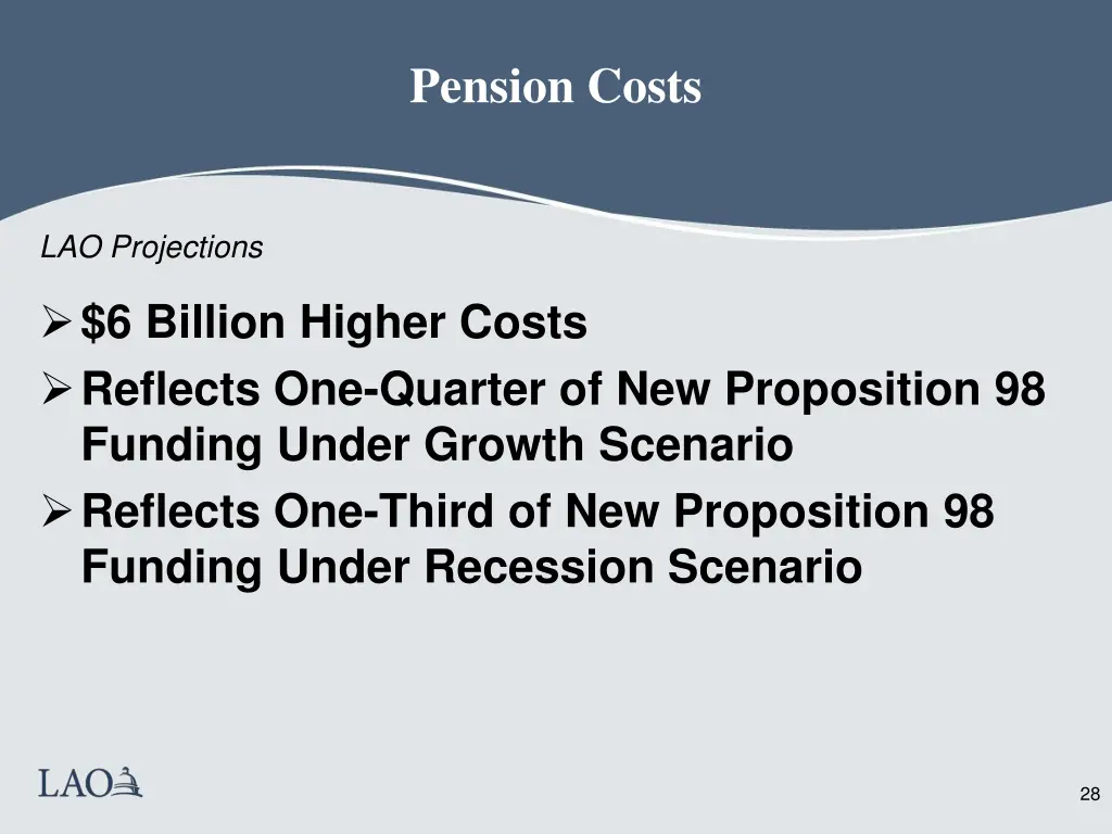 pension costs