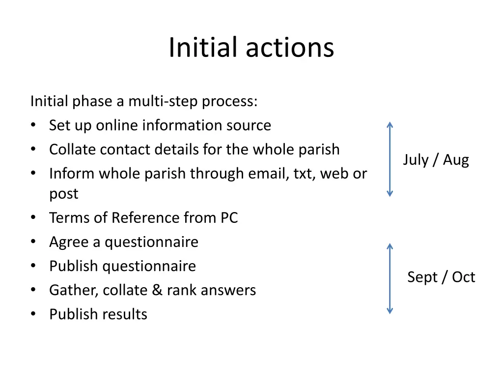 initial actions