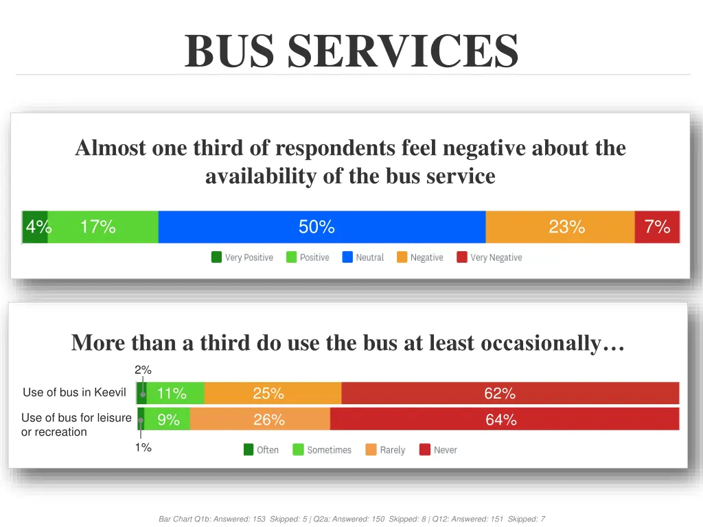 bus services
