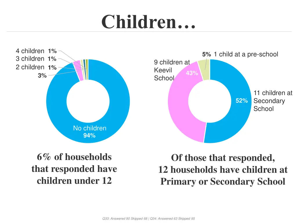children