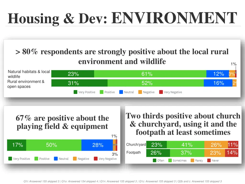 housing dev environment 1