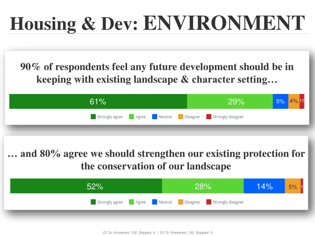 housing dev environment 3