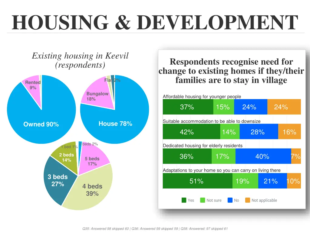 housing development 1