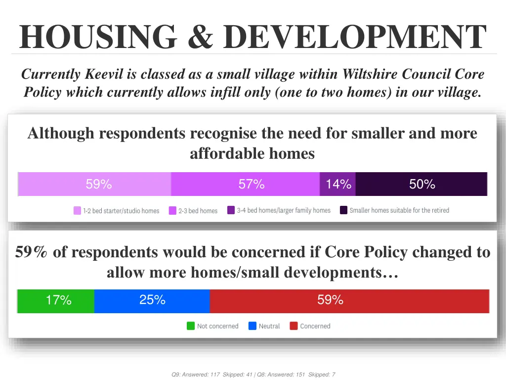 housing development