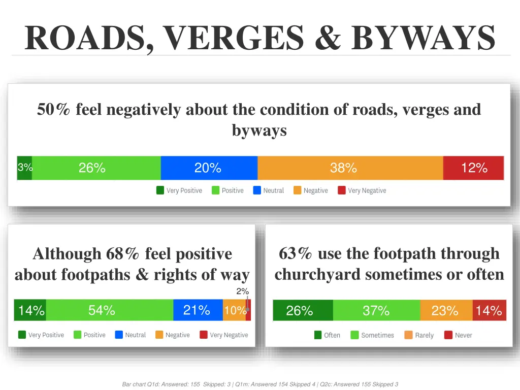 roads verges byways