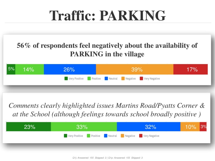 traffic parking