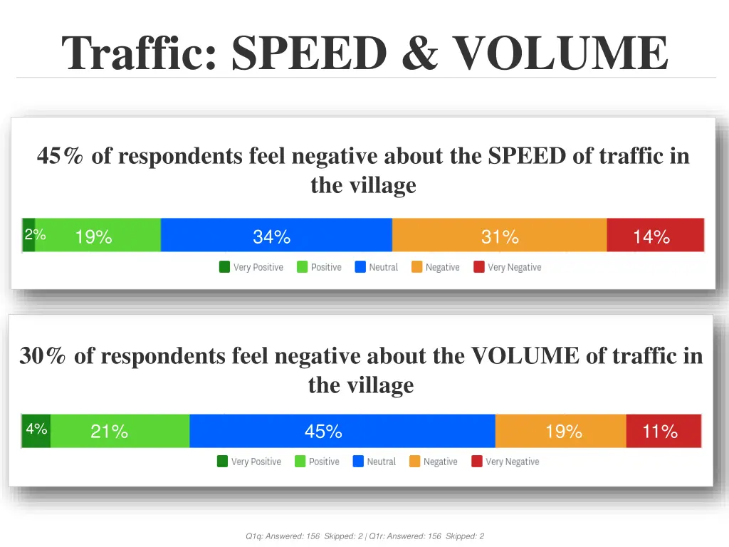 traffic speed volume