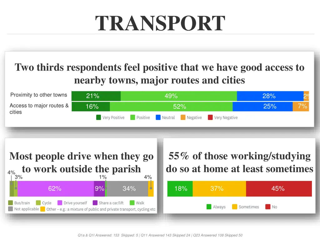 transport