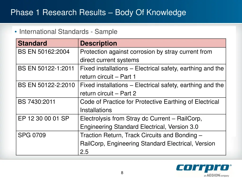 phase 1 research results body of knowledge 2