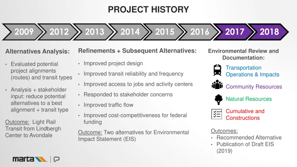 project history
