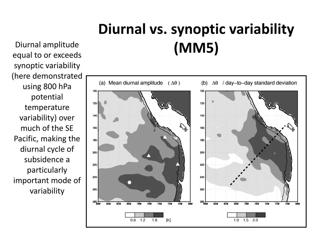 diurnal vs synoptic variability mm5