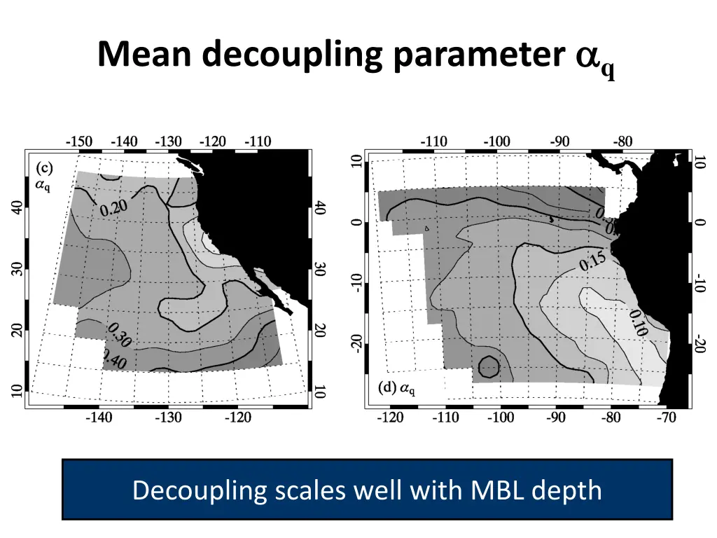 mean decoupling parameter q