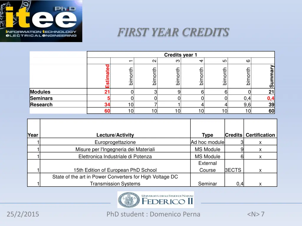 first year credits