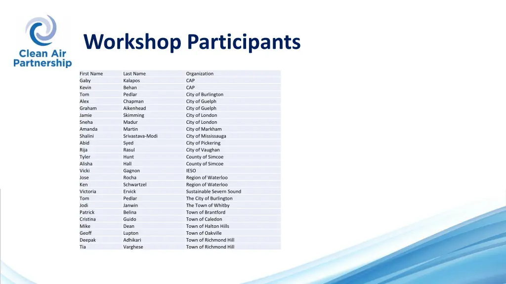 workshop participants