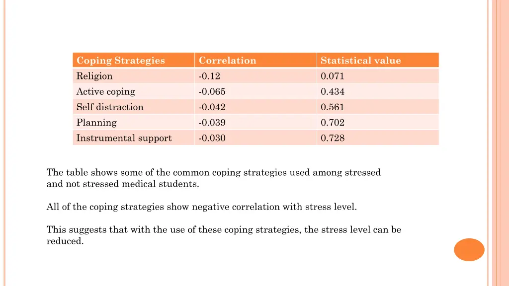 coping strategies religion active coping self
