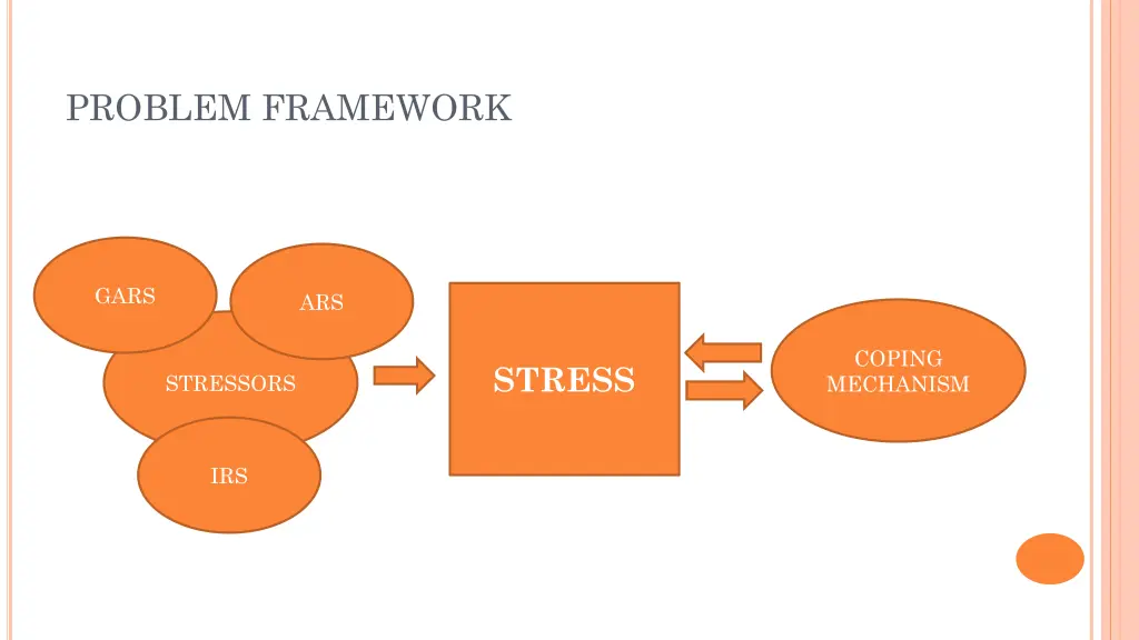 problem framework