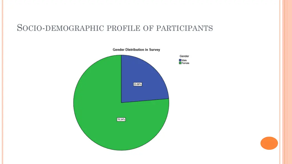 s ocio demographic profile of participants