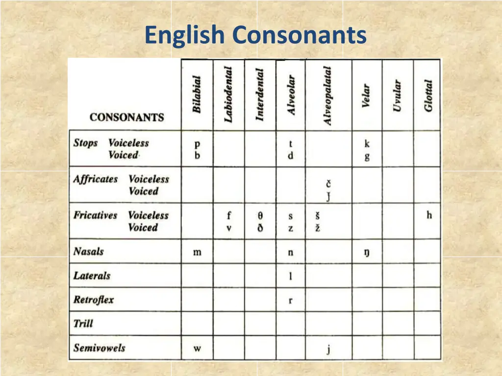 english consonants