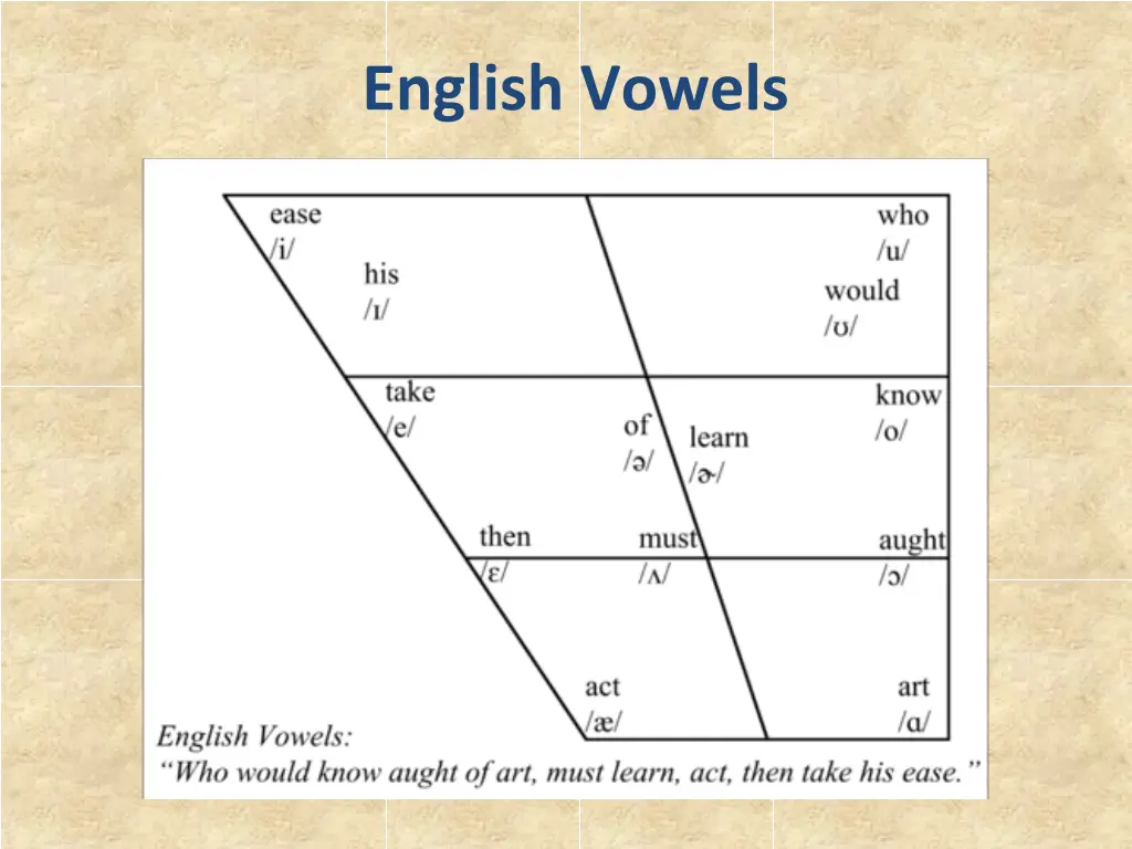 english vowels